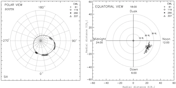 Figure 7. Histogram showing the location of the dis- dis-continuity in local time. The statistical analysis is based on 56 STIS and ACS images during the years 1997 – 2007, each of them on a separate day