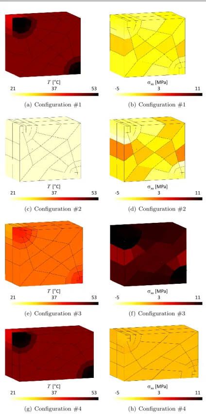 Fig. 9 Snapshots of the temperature (left column) and stress (right column) distributions of the of the SMPC unit-cell under compression test during the Electro-Thermo-Mechanical cycle.