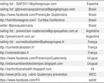 Tabela 1. Rede crescente de Prevenção Quaternária. 