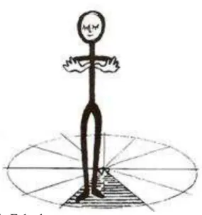 Fig 12 : Test de Fukuda 