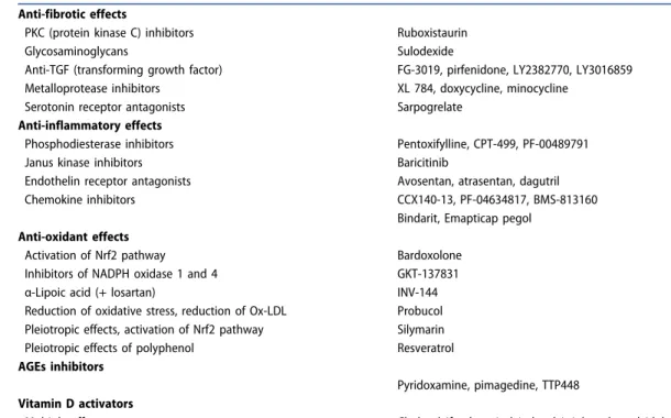 Table 5. Innovative therapies to prevent or retard the progression of chronic kidney disease in T2DM