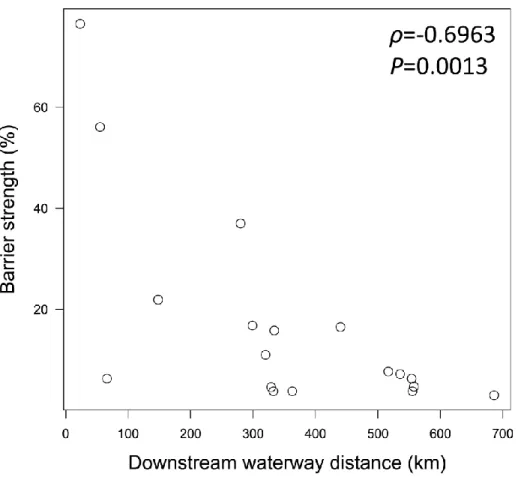 Figure  2.4.  Distribution  of  the  20  first  barriers  localization  within  Lake  Ontario  and  St