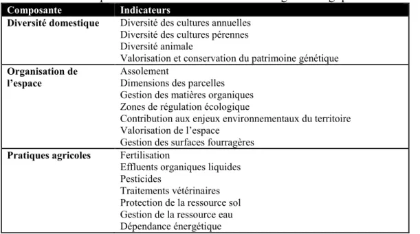 Tableau 1-5 : Composantes et indicateurs de l’échelle agro-écologique de la méthode IDEA 