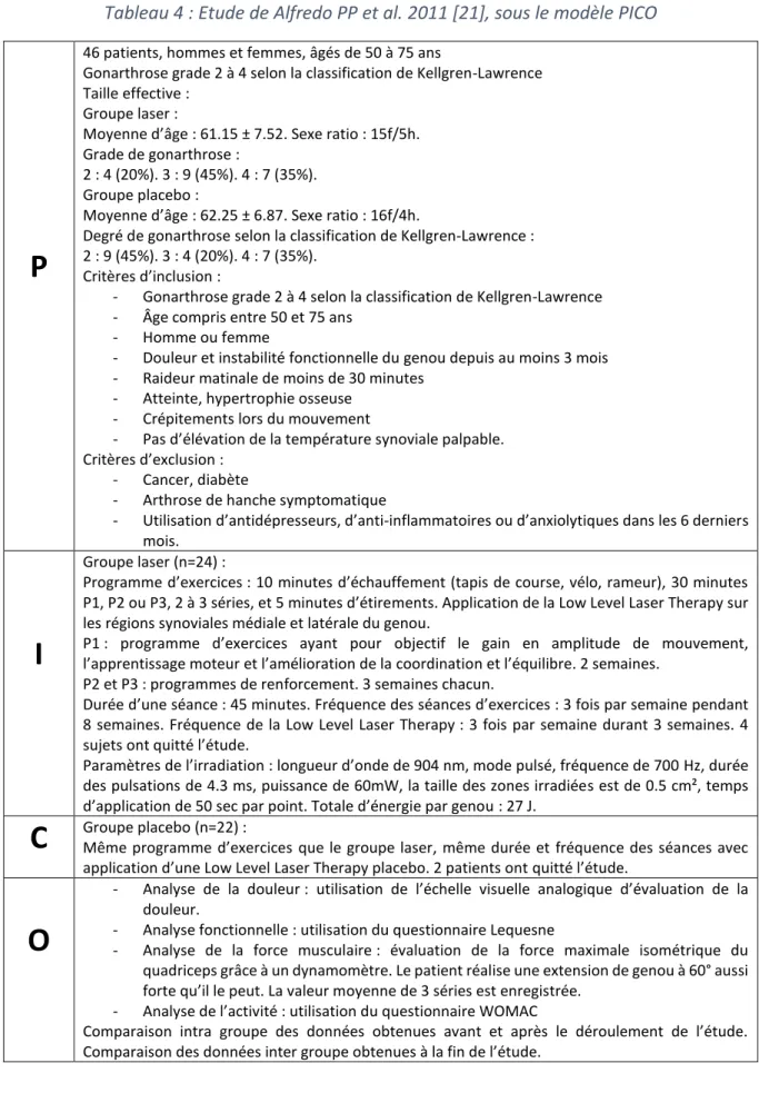 Tableau 4 : Etude de Alfredo PP et al. 2011 [21], sous le modèle PICO 