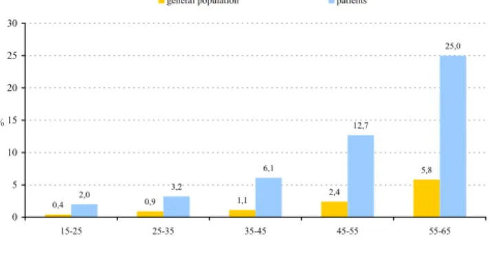 Table 5: Glucose abnormalities.