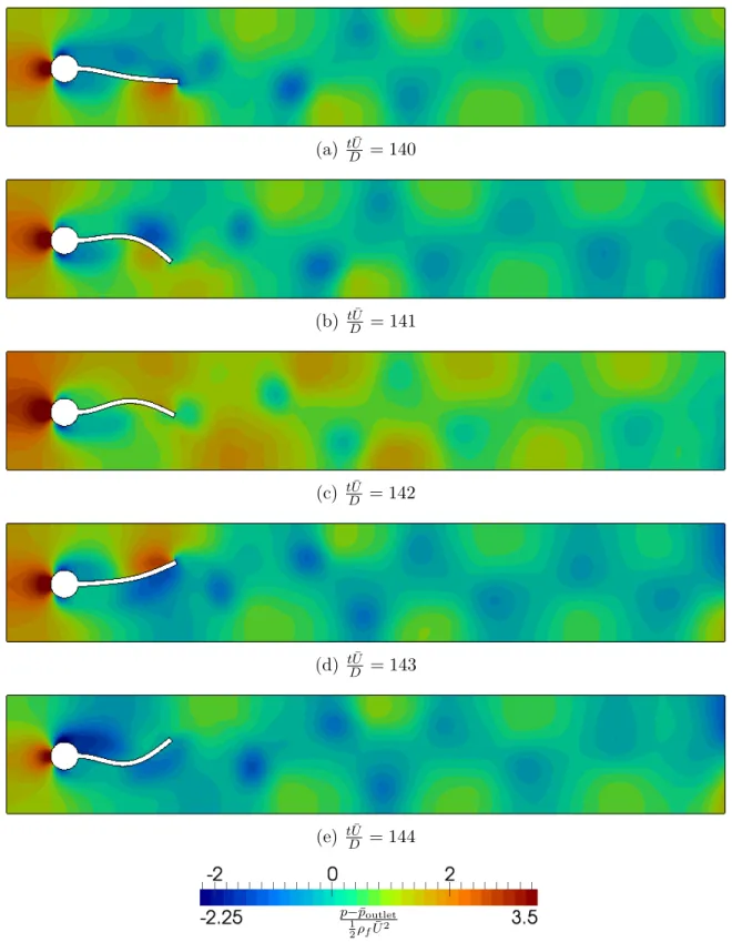 Figure 4.7: Instantaneous pressure coefficient field for the FSI2 test case.