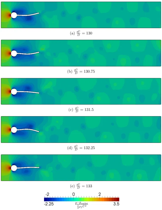 Figure 4.10: Instantaneous pressure coefficient field for the FSI3 test case.