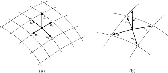 Figure 3.7: Vectors used to calculate surface deformation, n ˆ being a 0 : (a) point- point-based algorithm; and, (b) face-point-based algorithm.