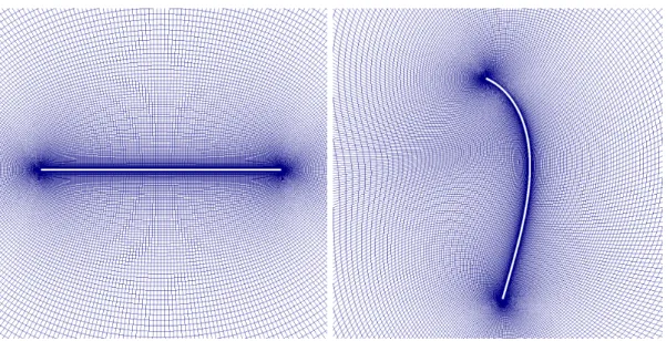Figure 3.16: Rotation and elastic deformation of a 2D flat plate. The rotation amplitude θ 0 is 30 ◦ .