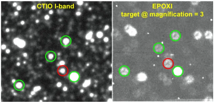 Fig. 2.— Comparison of CTIO I band (left) and EPOXI (right) images of the MOA-2009-BLG-266 target, indicated by red circle