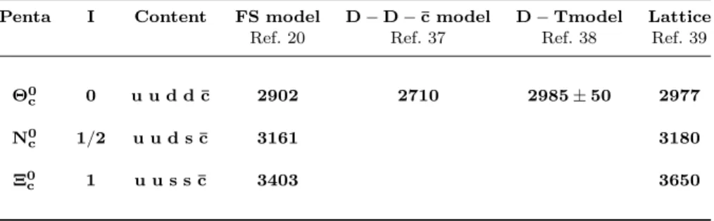 Table 2. Masses (MeV) of the positive parity antisextet charmed pentaquarks in various models.