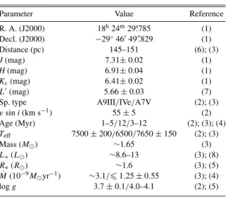 Table 1 Stellar Parameters