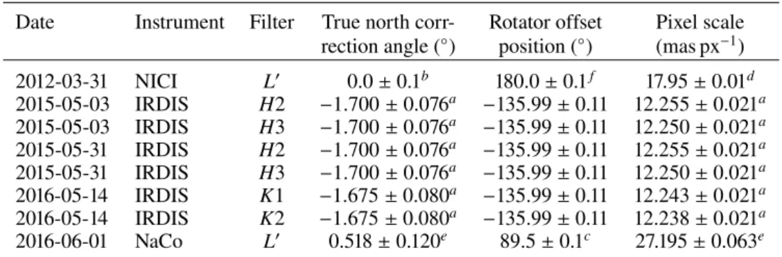 Table 4. Astrometric calibrations used for the ADI datasets.