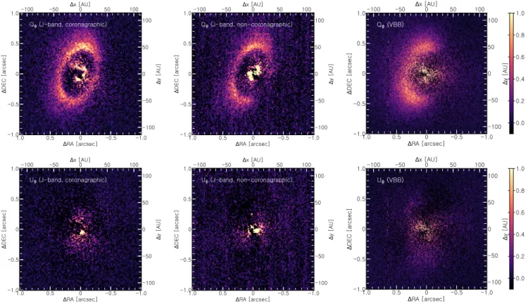 Fig. 1. SPHERE PDI observations. Top row: Q φ images; bottom row: U φ images. The left and middle columns correspond to the IRDIS J-band observations, taken with coronagraph (March 25, 2016) and without coronagraph (July 31, 2017), after correcting for the