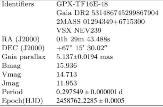Table 1. General information about GPX-TF16E-48. B and V magnitudes are from the APASS catalog (Henden et al