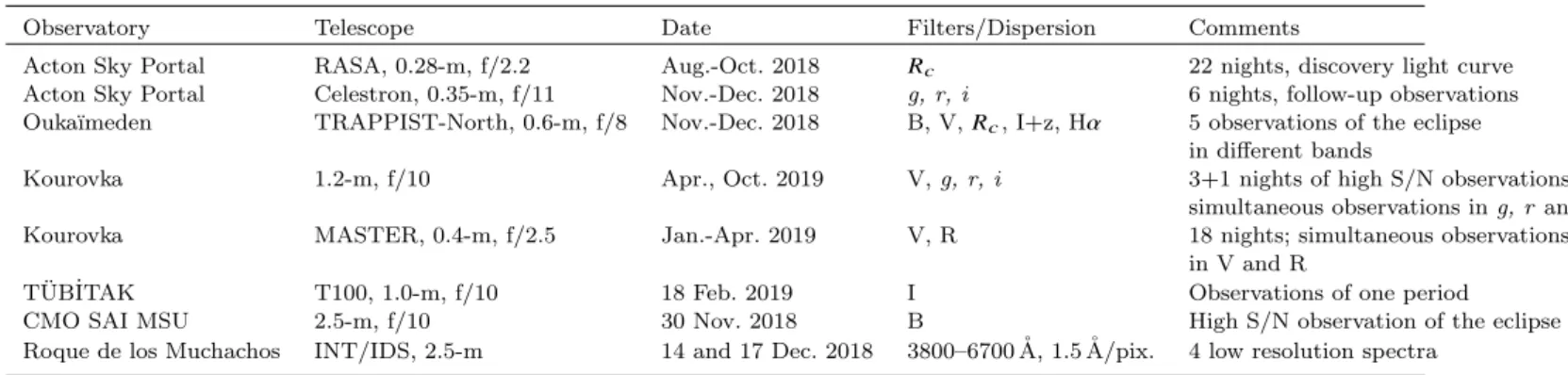 Table 2. Follow-up observations log