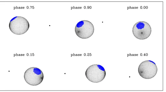 Figure 6. Model view of the binary system at the different orbital phases showing the visibility of the spot on the surface of the K star.