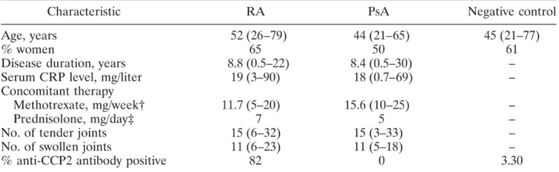 Table 1. Epidemiologic characteristics of the patients and controls*