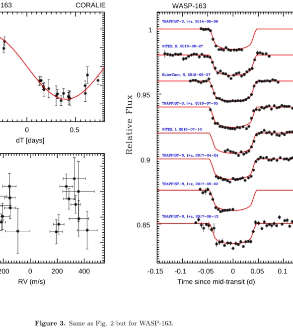 Figure 3. Same as Fig. 2 but for WASP-163.