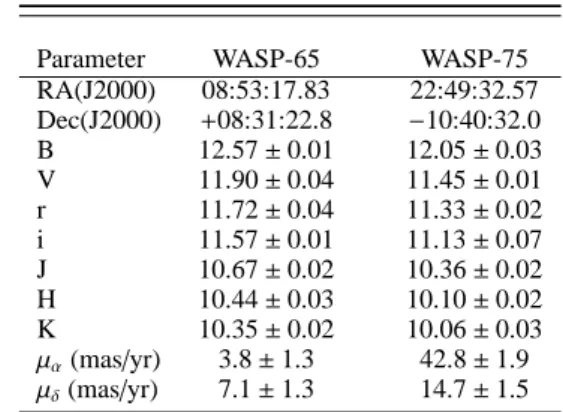 Table 1. Photometric and astrometric properties of the two stars WASP-65 and WASP-75
