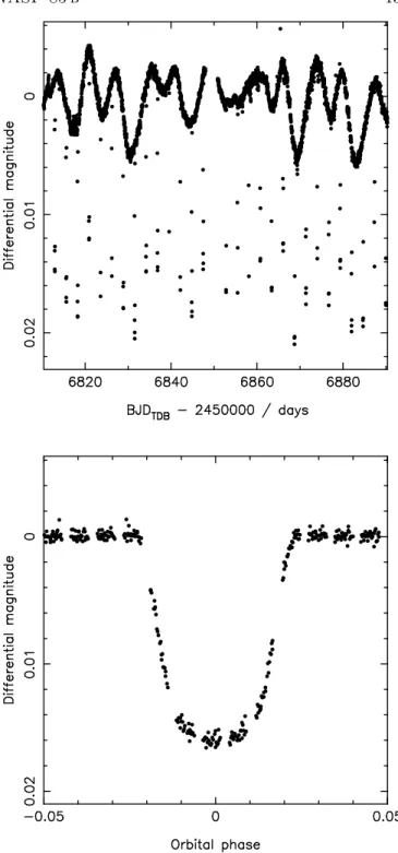 Figure 8. Upper panel: K2 long cadence photometry of BD+07 ◦ 2474. The planetary transit signatures are clearly visible, as is variation arising from stellar activity