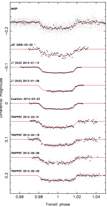 Figure 3. Hertzsprung-Russell digram showing the results of a Bayesian analysis of WASP-85 A’s age