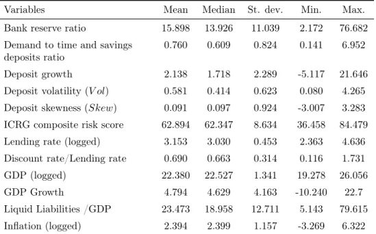 Table 1.1: Summary statistics