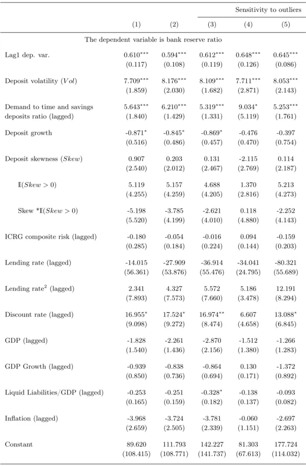 Table 1.2: Econometric results