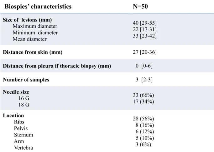 Table 2. biopsies characteristics.  