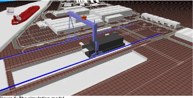 Figure 5: The simulation model 