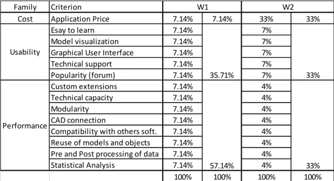 Table 2 : Definition of scenarios 
