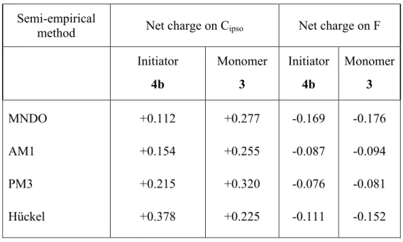 Table 2.1: Net atomic charges calculated using various semi-empirical methods. 