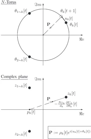 Fig. 1. Interpretation of (9) as the projection of (5) onto the state space of agent k.