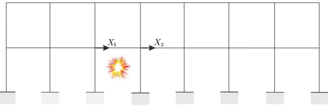 Figure 2: Horizontal displacements at the ends of the blast loaded beam.