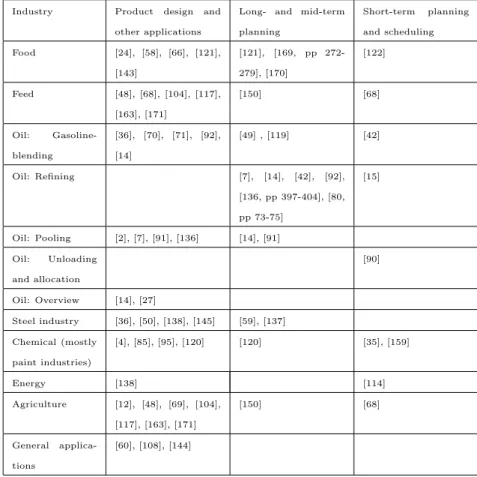 Table 5 displays the results of this classification.