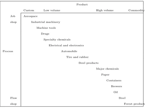 Table 2: Industry classification from Taylor et al. [157]