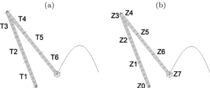 Fig. 4 Results of the sizing optimization of the 2-dof robot with GCM.