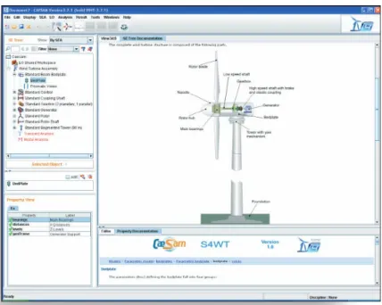 Figure 2. The components of a wind turbine and the model in the S4WT environment