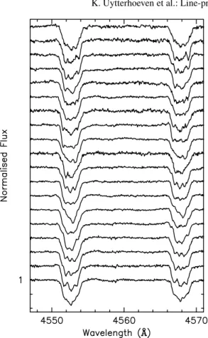 Fig. 1. A randomly chosen set of the normalised disentangled Si  profiles of κ Sco (HJDs 2 449 876–50 658) in the rest frame of the primary centered at 4560 Å