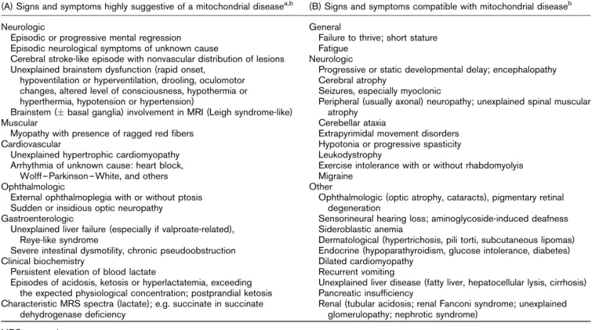 Table 2 Clinical and biochemical findings of mitochondrial disease in children