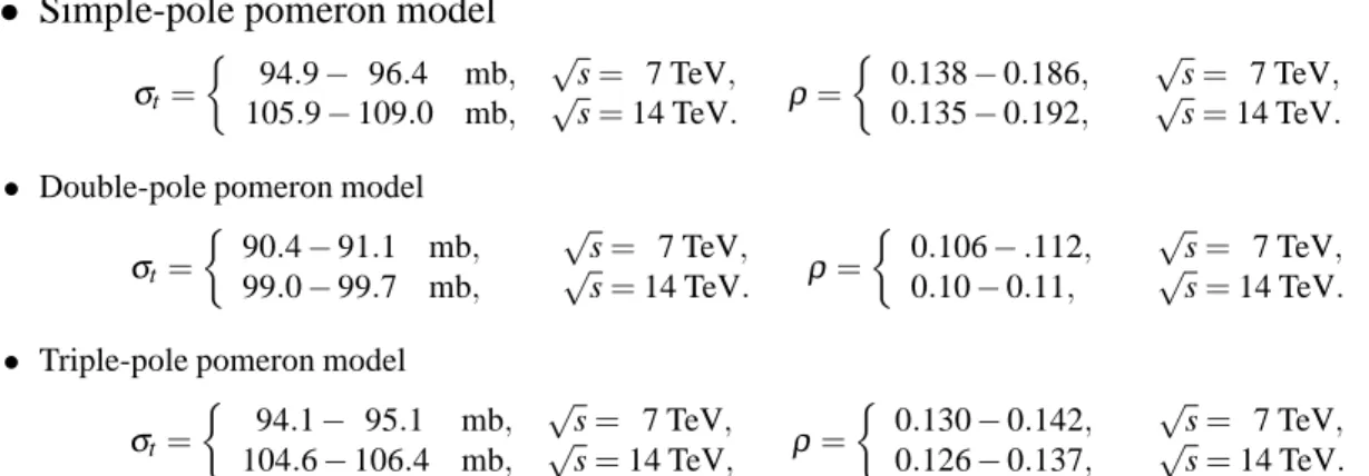 Figure 10: Ratio of real part to imaginary part of pp (a) and ¯ pp (b) forward scattering amplitudes