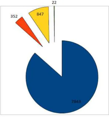 Figure 2: répartition des patients examinés ou non à la MMG de Rouen