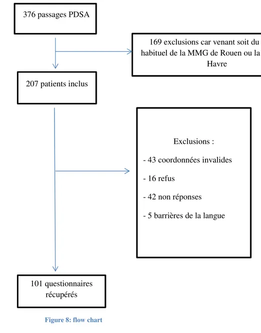 Tableau 5: motifs des exclusions par centre