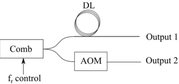 Fig. 1-21. Schematic of the OSCAT configuration with an acousto-optic modulator. 