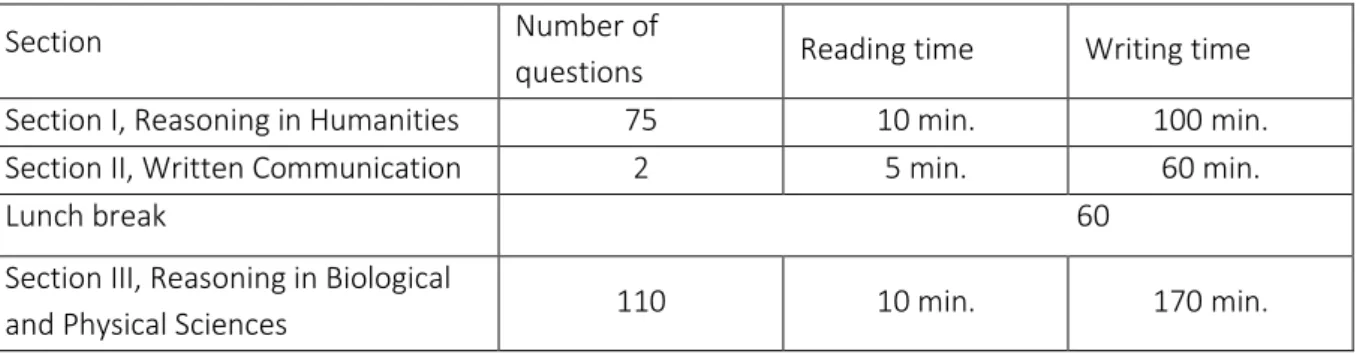 Tableau 1. Structure du GAMSAT et temps imparti pour la passation de chaque section qui le composent 