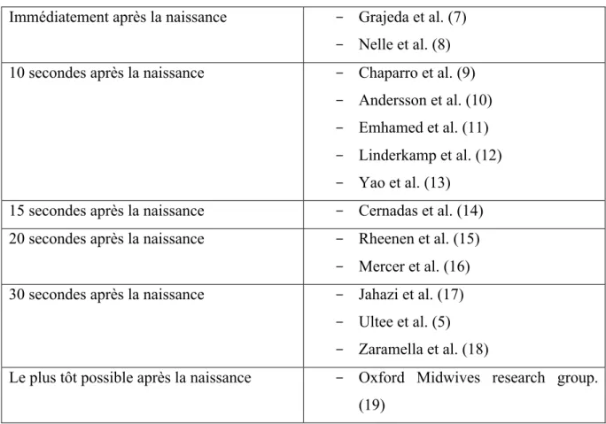 Tableau  I :  Définition  du  clampage  précoce  selon  les  différentes  études  de  la  littérature  