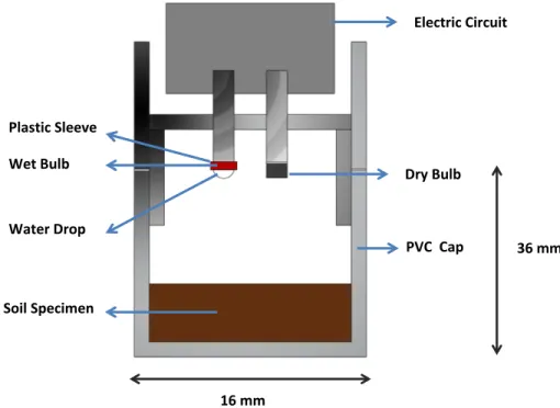 Figure 10: Schematic view of an SMI transistor psychrometer   (Cardoso et al. 2007) 