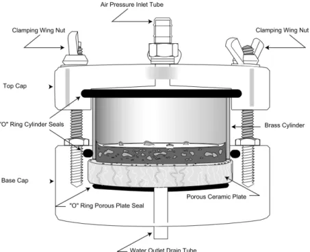 Figure 18: Cross sectional view of the sketch of a Tempe Cell  (Soilmoisture Equipment Corp