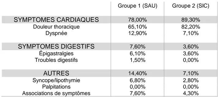 Tableau 4. Détails des motifs de consultation  