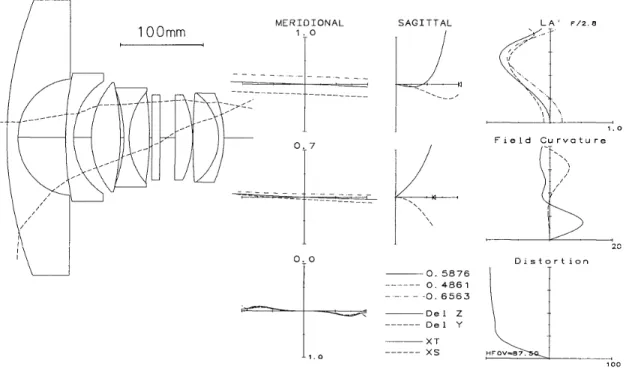 Figure 2 : Exemple de fish-eye : « Mitsuaki Horimoto; USP 4256373; F/2.8 180 DEG. Fish-Eye Lens #7 »,   tiré de la référence [3]